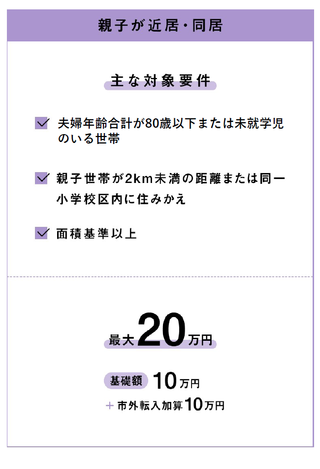 住みかえーる（親・子世帯の近居・同居）の詳細です