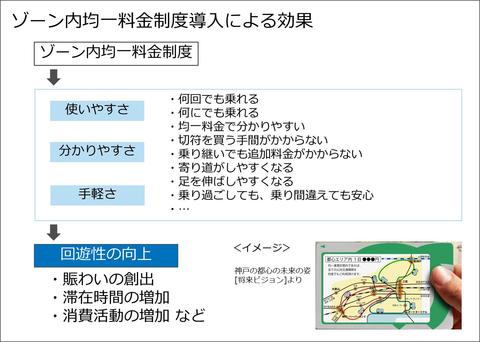 ゾーン内均一料金制度