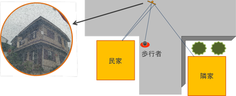 民家映り込み