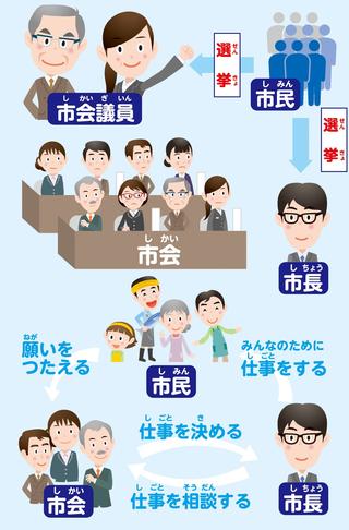 市会ってなに？のイラスト