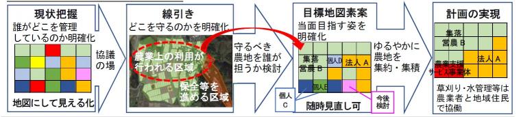 地域計画目標地図