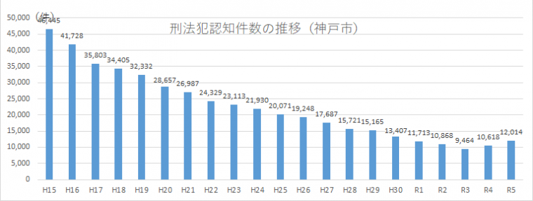 2024推移