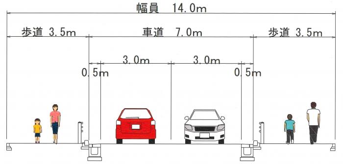 標準断面図、幅員構成（歩道3.5m-車道3.5m×2車線-歩道3.5m）