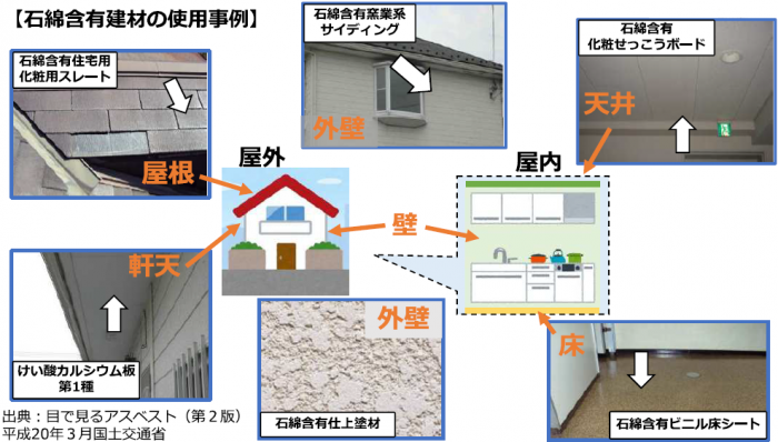 石綿含有建材の使用事例