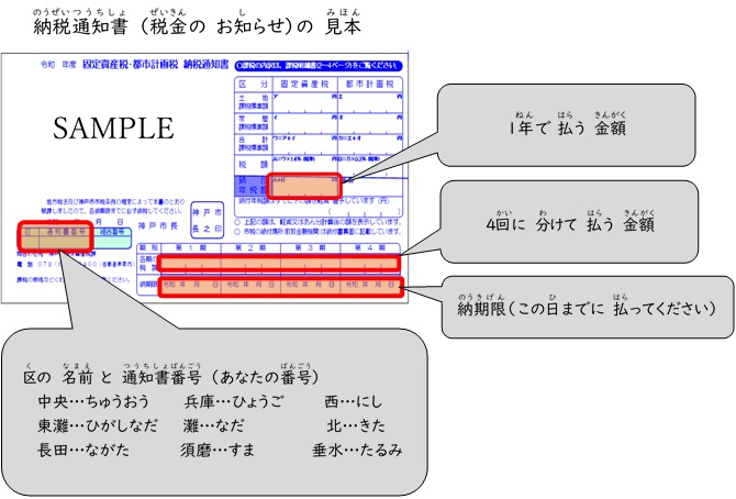 納税通知書の見本