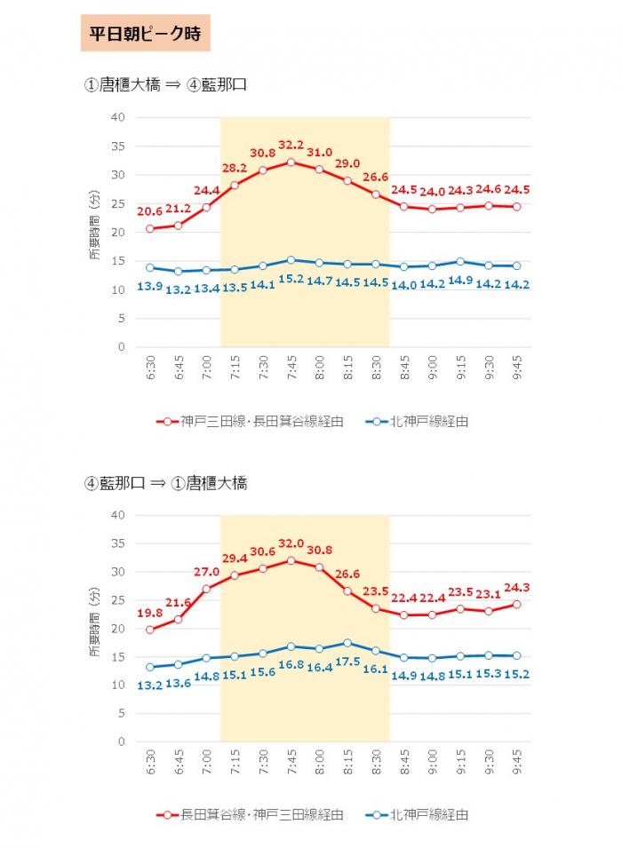 所要時間1_4朝