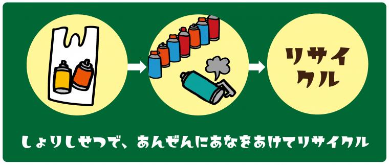 カセットボンベ・スプレー缶を集めた後の流れ画像