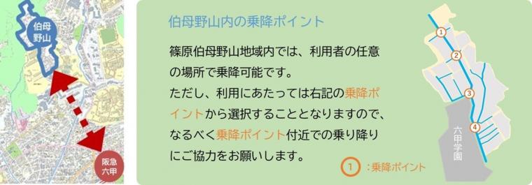 伯母野山内での乗降位置図