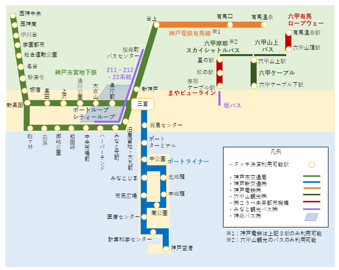 タッチ決裁利用箇所図