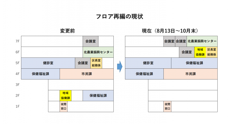 フロア再編の前後の説明画像