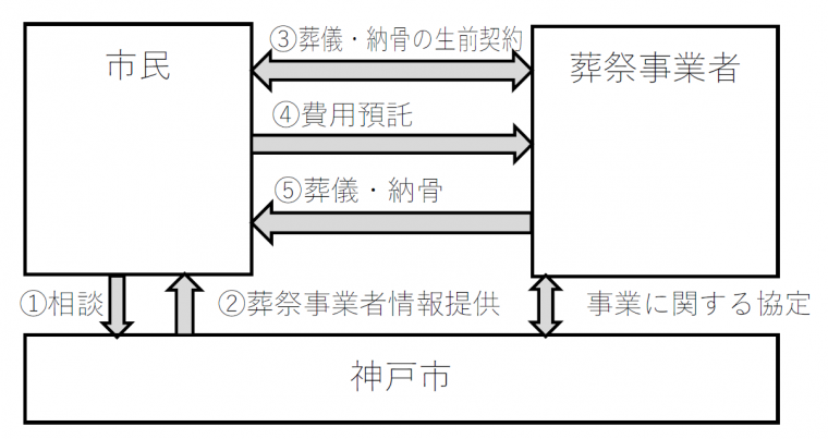 事業の仕組み