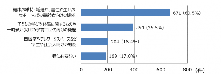 サービス機能