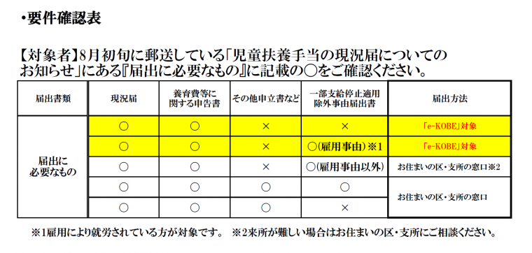 要件確認表