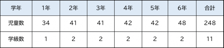 横尾（現状）