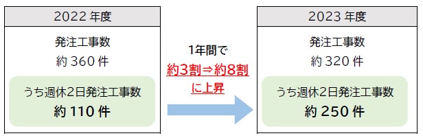 働き方改革